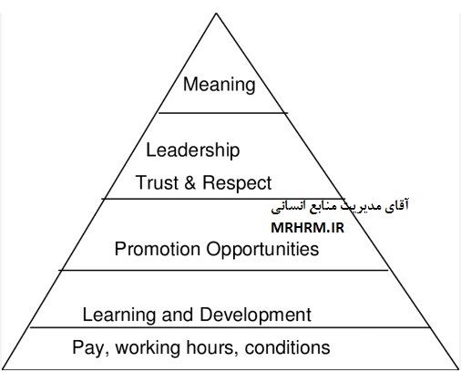 مدل تعلق سازمانی (دلبستگی) کارکنان پنا