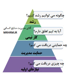 مدل تعلق سازمانی (دلبستگی) کارکنان موسسه گالوپ